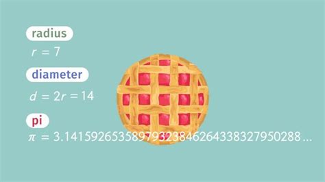 Learn About Pi .